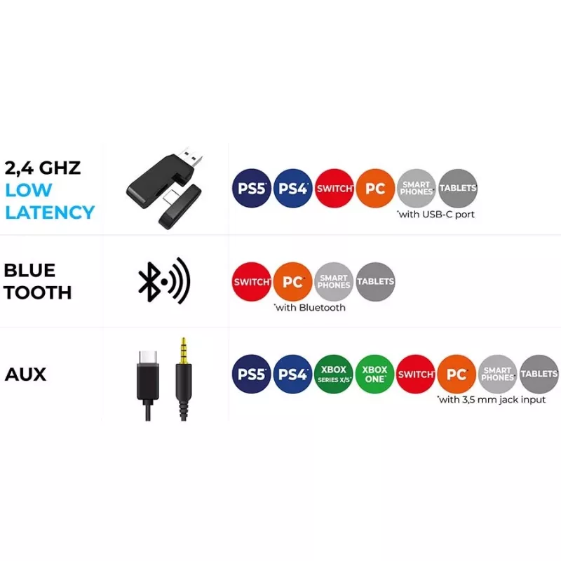 Headset Subsonic 147439
