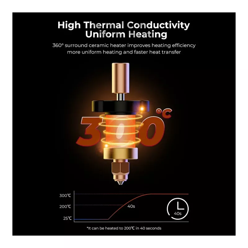 Heater block Creality 3D 4001030123 K1 K1Max Black Copper Red