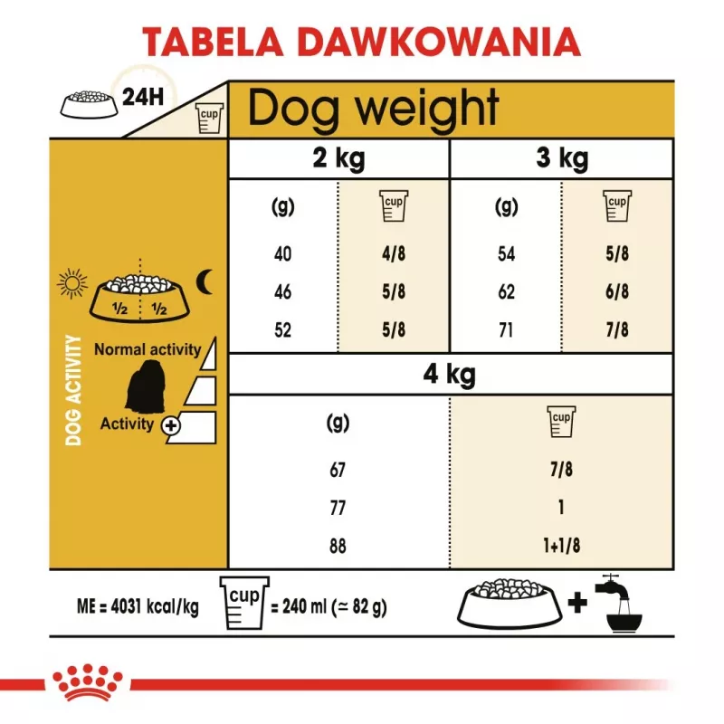 Dry dog food Royal Canin Maltese Adult 1.5 kg — chicken, 24% protein, 18% fat