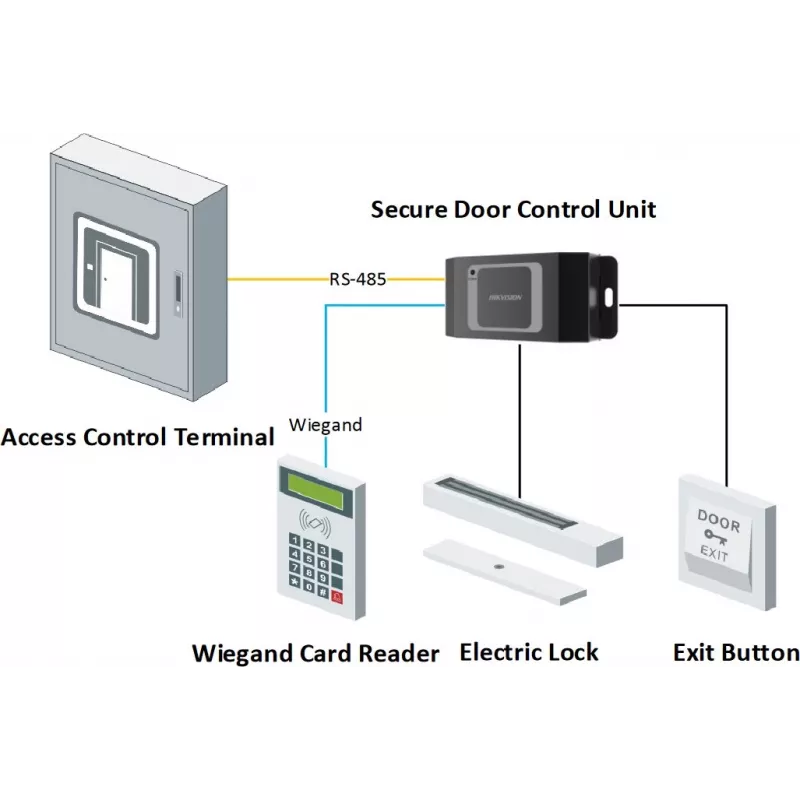 HikVision door contact controller DS-K2M061