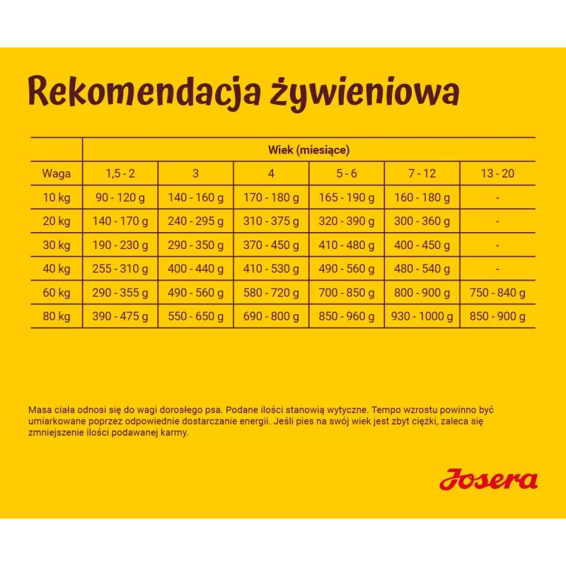 JOSERA Kids - dry dog food - 12,5kg