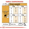 Dry dog food Royal Canin Shih Tzu Adult 7.5 kg — chicken, 24% protein, 20% fat