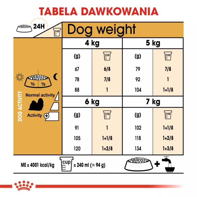 Dry dog food Royal Canin Shih Tzu Adult 7.5 kg — chicken, 24% protein, 20% fat