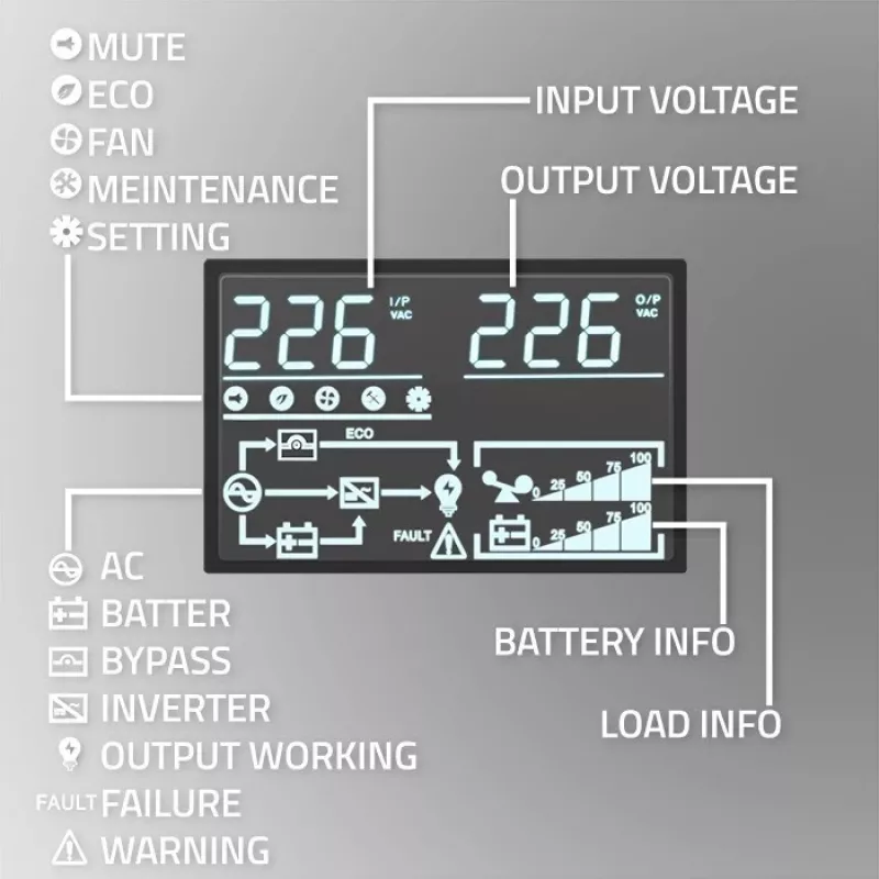 Qoltec 52284 Uninterruptible Power Supply UPS | 10kVA | 10000W | Power factor 1.0 | LCD | EPO | USB | On-line