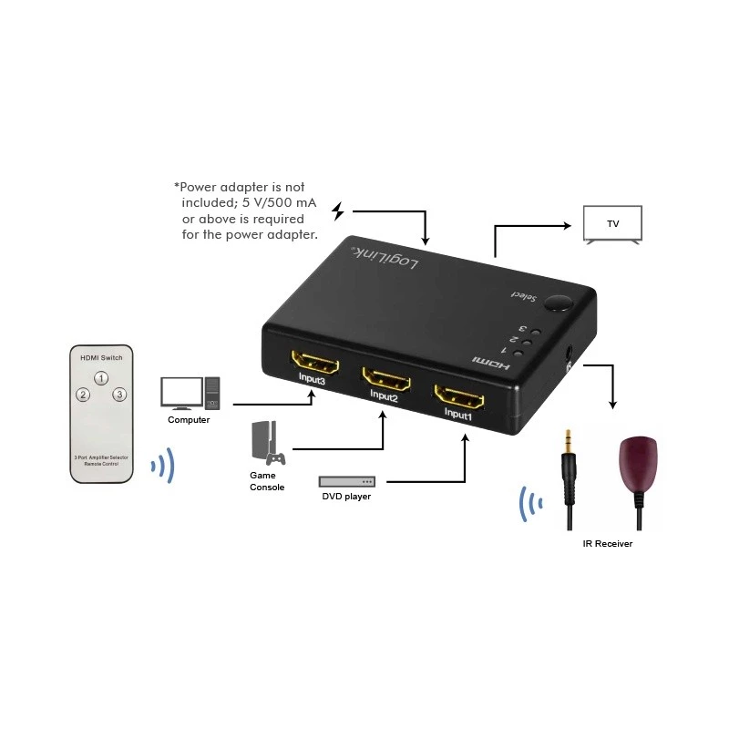 Video switch HDMI LogiLink HD0042
