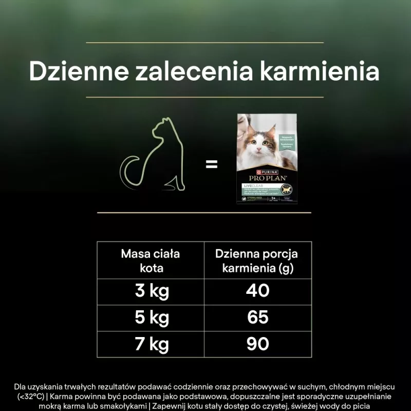 PURINA PRO PLAN LIVECLEAR STERILISED ADULT Rich in Turkey 1,4kg