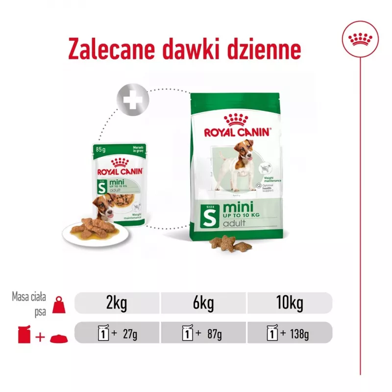 Wet dog food Royal Canin Mini Adult sachet 85 g, poultry, for small breeds 5–10 kg, 12 × 85 g pack