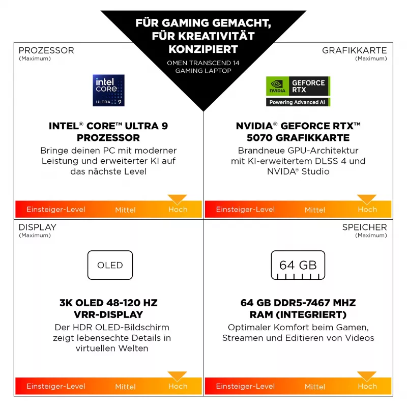 HP OMEN Transcend 14-fb1097ng Gaming Notebook 35.6 cm (14) - Keyboard layout might be German