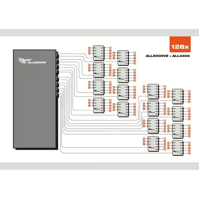 ALLNET MSR Zentrale ALL5000v2 inkl. 16 Sensor Ports & 48,30cm (19) für IP Gebäude Automation (ALL5000v2)