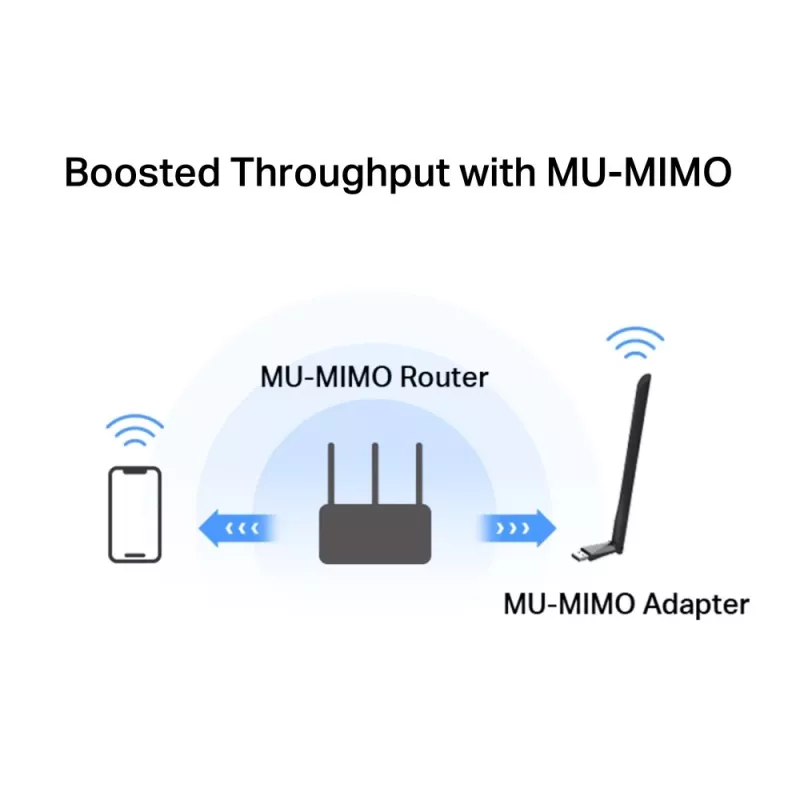 TP-LINK AC1300 High Gain Wi-Fi USB Adapter 400 Mbps at 2.4GHz + 867 Mbps at 5GHz