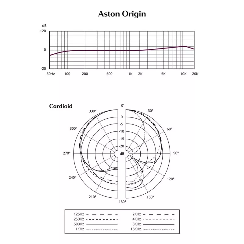 Studio microphone Aston Origin