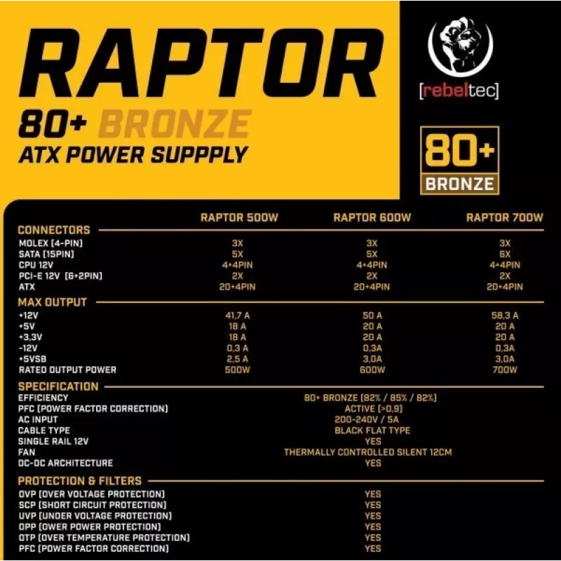 Power Supply RAPTOR 600W BRONZE 80+, Vienguba linija, DC-DC