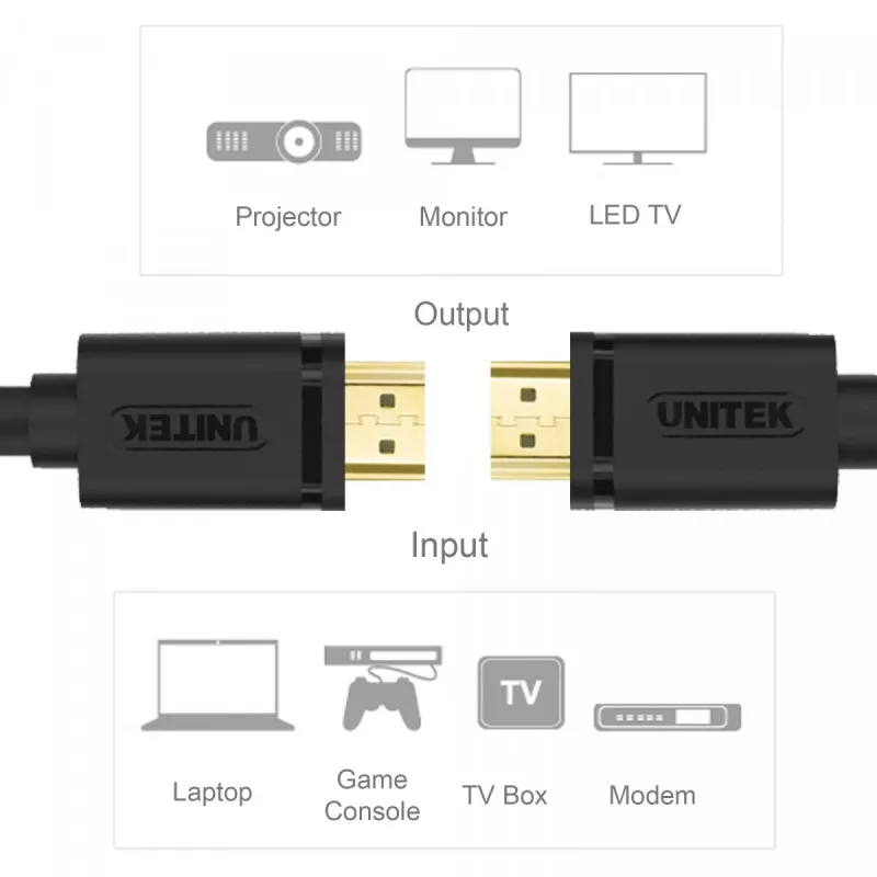UNITEK Y-C137M HDMI cable 1.5 m HDMI Type A (Standard) Black