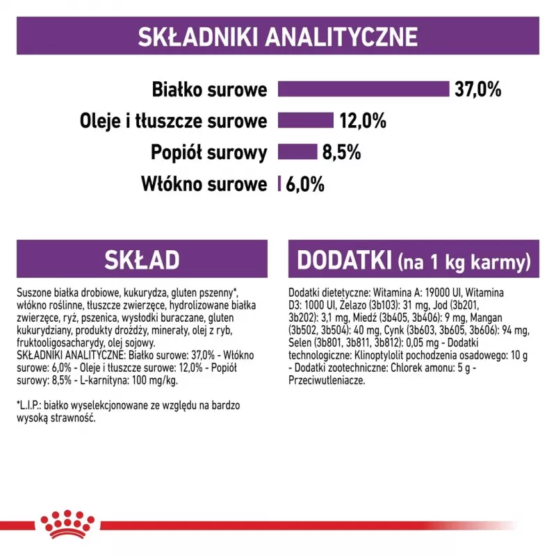 Dry cat food Royal Canin Sterilised 2 kg — adult neutered cats, chicken, 37% protein