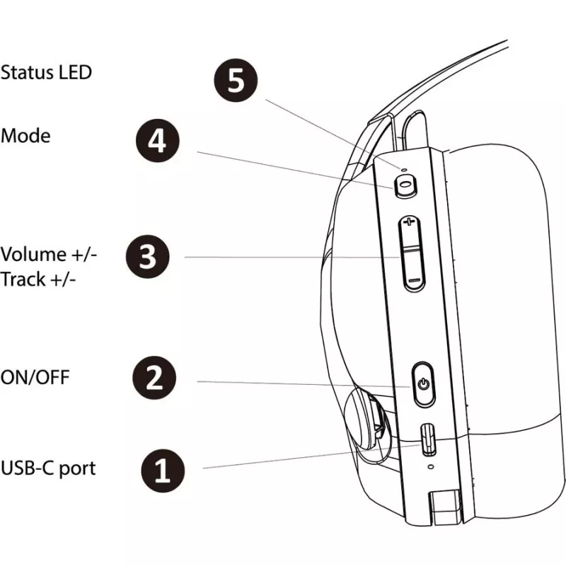 Headset Subsonic 147439