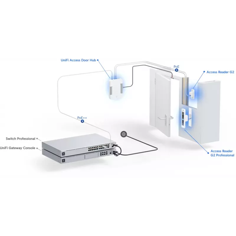 Ubiquiti G2 Starter Kit Professional security access control system Silver