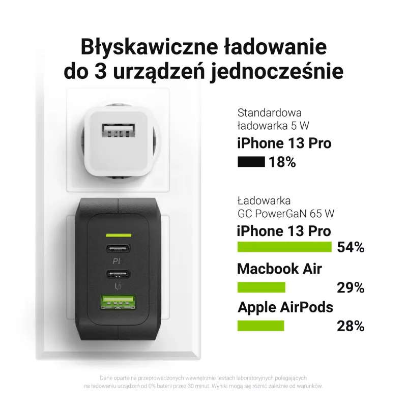 Charger Indoor Green Cell CHARGC08