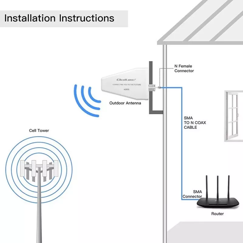 External 4G/5G LTE Antenna QOLTEC 9 dBi, N female connector, 3 m cable