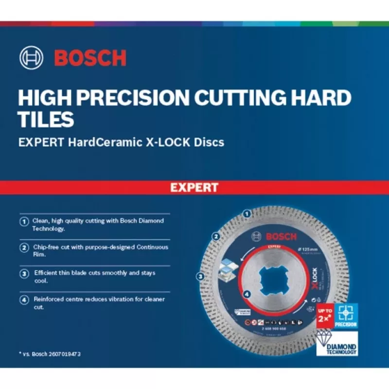 Bosch Expert HardCeramic X-LOCK circular saw blade 12.5 cm 1 pc(s)
