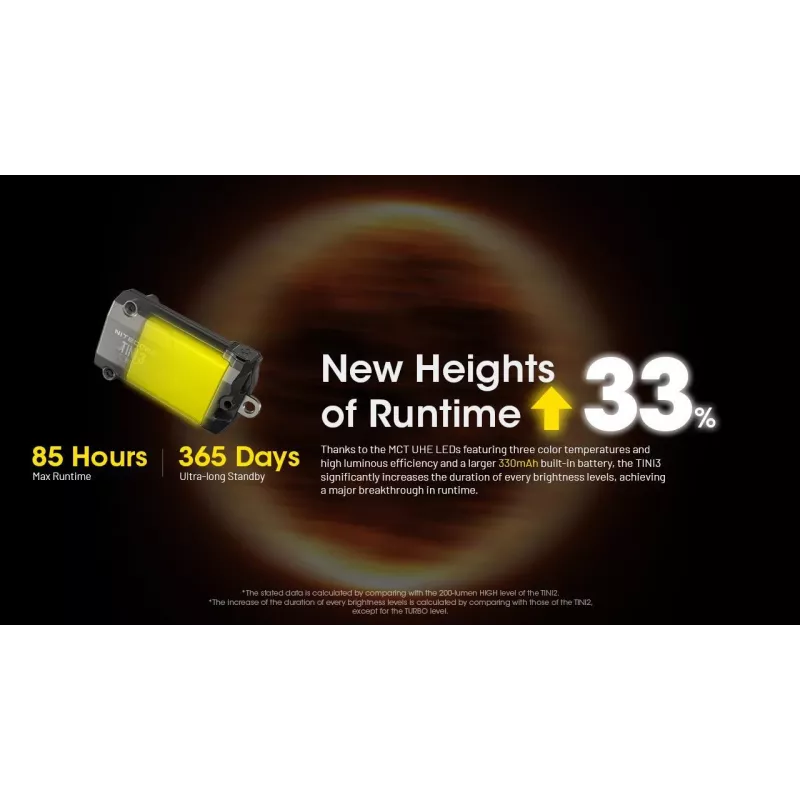 Keychain flashlight Nitecore TINI3 Black 600 lm USB rechargeable