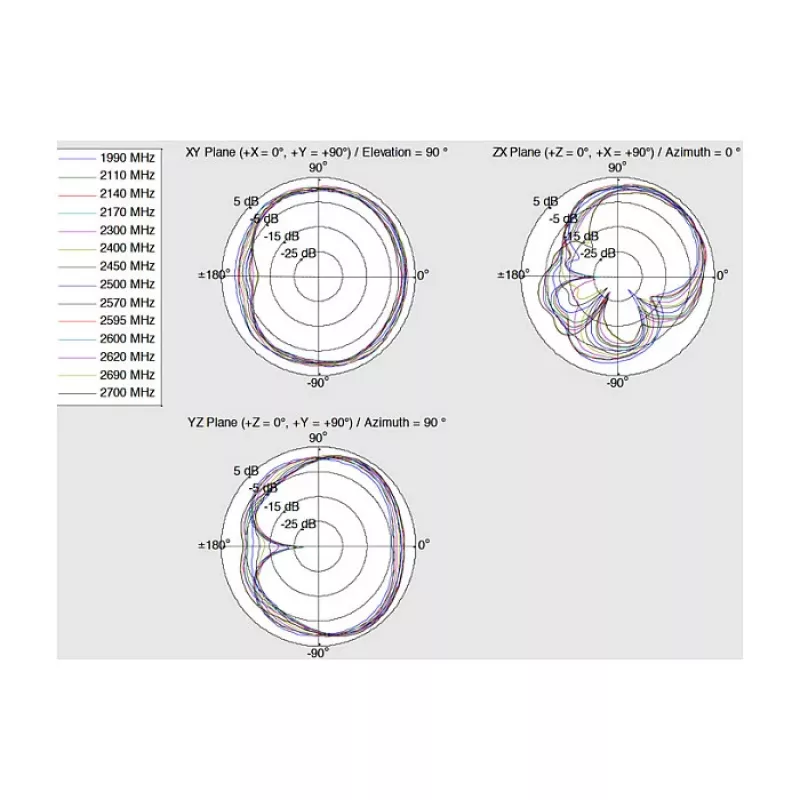 Omni-directional antenna DeLOCK 12430