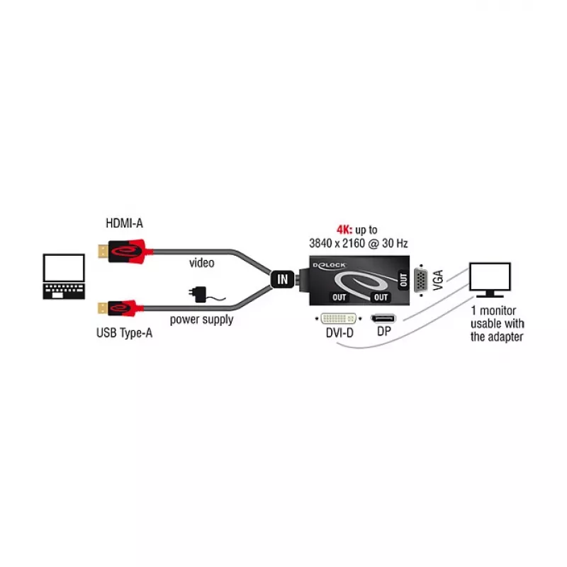 Video Cable Adapter DeLOCK 62959 HDMI USB DVI-I VGA 0.135m