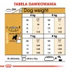 Dry Dog Food Royal Canin Miniature Schnauzer Adult, Poultry, 3 kg, for Small Breeds