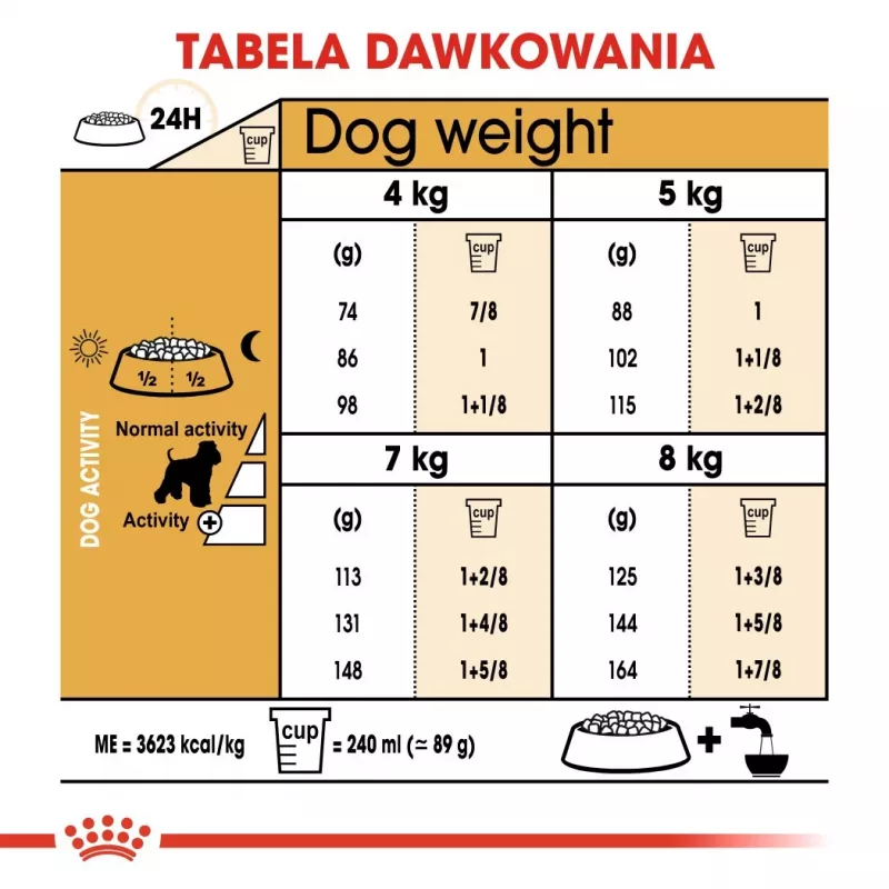 Dry Dog Food Royal Canin Miniature Schnauzer Adult, Poultry, 3 kg, for Small Breeds