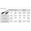 Goobay DISPLAYPORT-KAAPELI 1.4, 5M, 32.4GBIT/S, 8K@60HZ/4K@240HZ