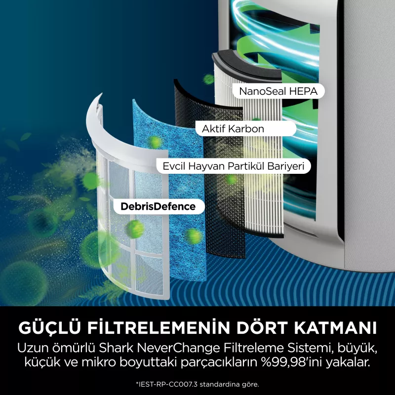 Shark STYLE iQ HP150EU air purifier 60 m² 66 dB 26 W White