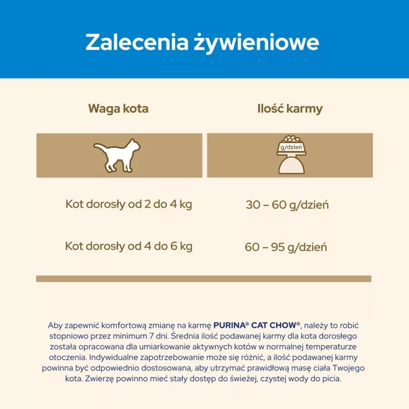 Purina CAT CHOW cats dry food 1.5 kg Adult Turkey