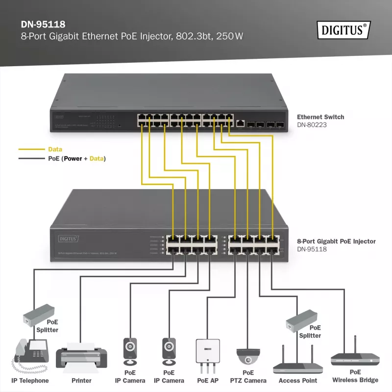 Digitus 8-Port Gigabit Ethernet PoE Injector, 802.3bt, 250 W