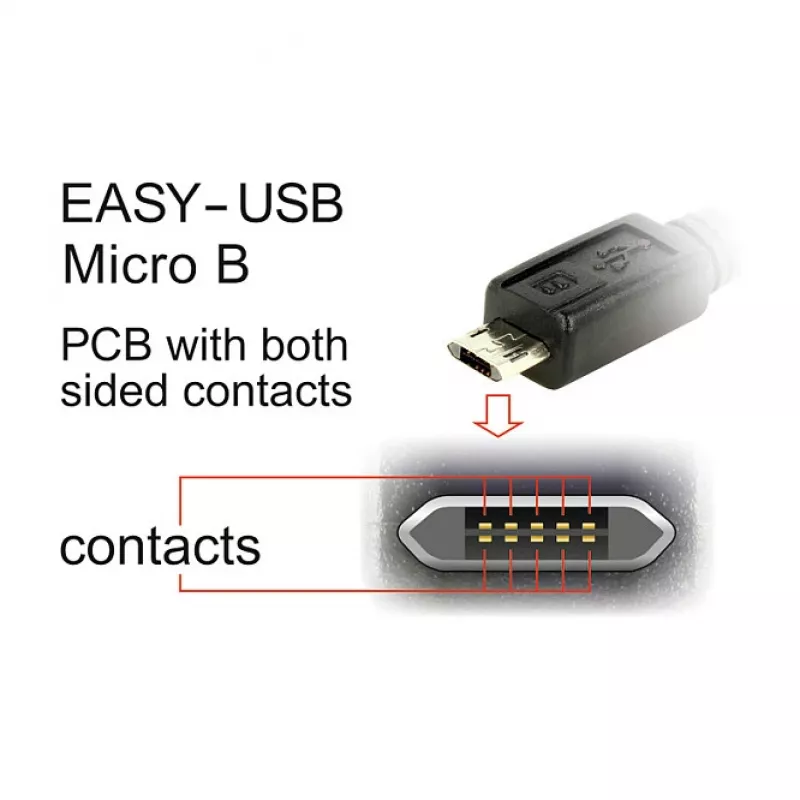 USB cable DeLOCK 84808 USB 2.0 2 m USB A Micro-USB B White