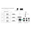 Video intercom Hikvision DS-KH8350-TE1 7 inch IPS touchscreen, PoE, SIP, MicroSD slot, 1024×600, Aluminium housing, Black