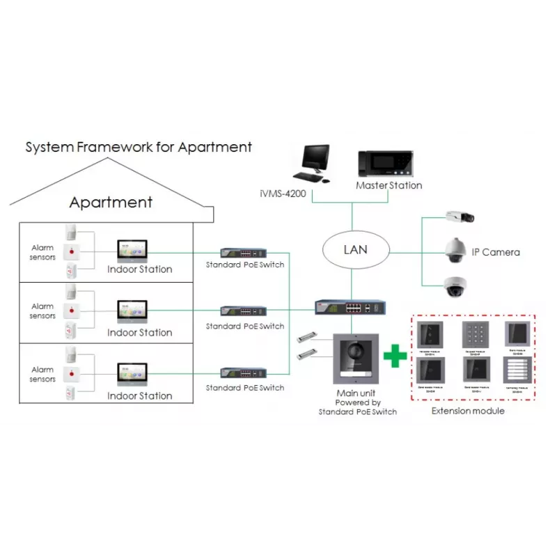 Video intercom Hikvision DS-KH8350-TE1 7 inch IPS touchscreen, PoE, SIP, MicroSD slot, 1024×600, Aluminium housing, Black
