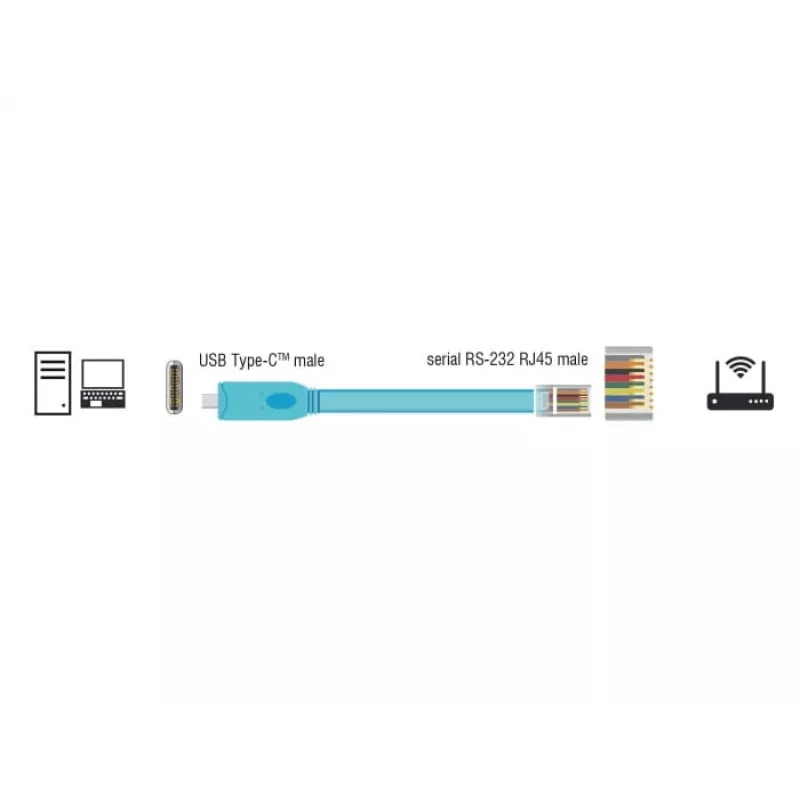 Serial Cable DeLOCK 63914 USB Type-C RJ45 3m Blue