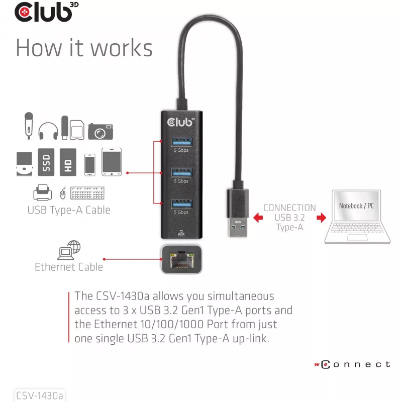 USB Hub CLUB3D USB 3.2 Gen1 Type-A 3 Ports with Gigabit Ethernet