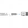 LogiLink CR0034A Card Reader USB 3.2 Gen 1 (3.1 Gen 1) White