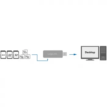 LogiLink CR0034A Card Reader USB 3.2 Gen 1 (3.1 Gen 1) White