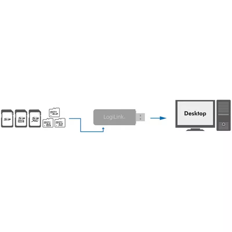 LogiLink CR0034A Card Reader USB 3.2 Gen 1 (3.1 Gen 1) White