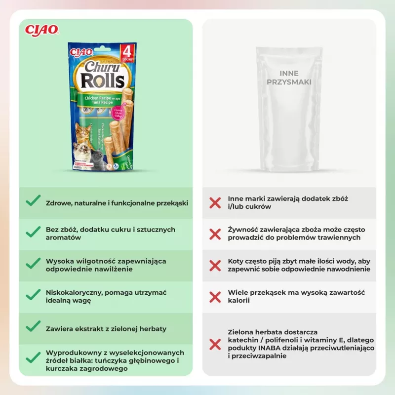 INABA Churu Rolls Chicken recipe wraps Tuna recipe - cat treats - 4x10 g