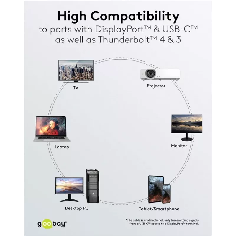 USB-C to DisplayPort cable GOOBAY 75704, 1 m, up to 4K@60Hz