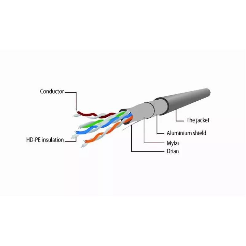 Patch Cable CAT5E Ftp 15M/PP22-15M Gembird