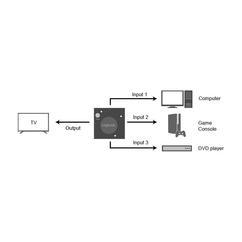 HDMI Switch LogiLink HD0041