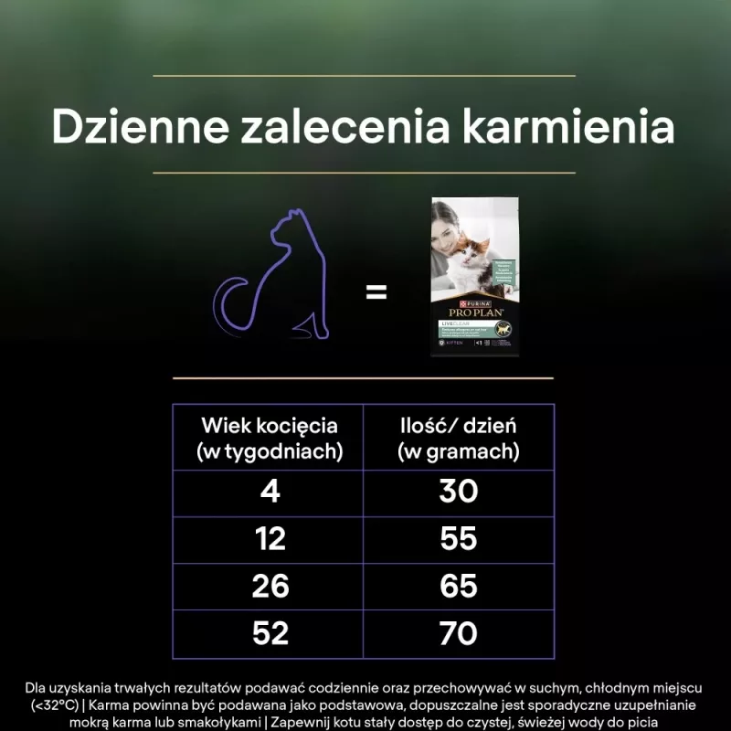 PURINA PRO PLAN LIVECLEAR KITTEN Rich in Turkey 1,4kg