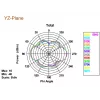 Omni-directional antenna DeLOCK 88898