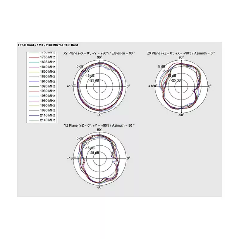 Omni-directional antenna DeLOCK 88986