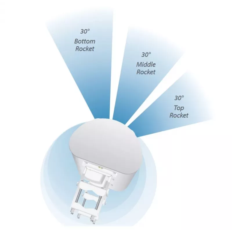 Ubiquiti AP-5AC-90-HD sector antenna airPrism, 5GHz, 22dBi, 2x2 MIMO, 90° (3x 30°), for Rocket 5AC-PRISM