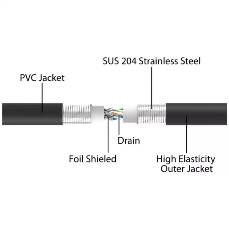 Network Cable DeLOCK RJ45 Cat.6A 5m Black
