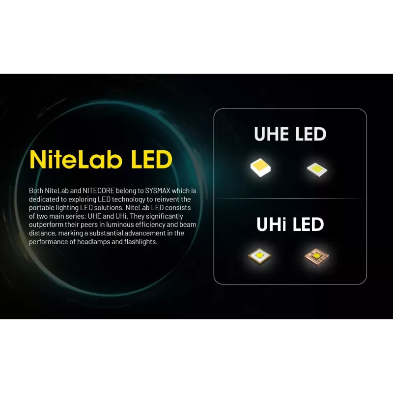 Headband flashlight Nitecore HU2000, 10 LEDs, USB-rechargeable lithium-ion, aluminum+polycarbonate, IP68 waterproof